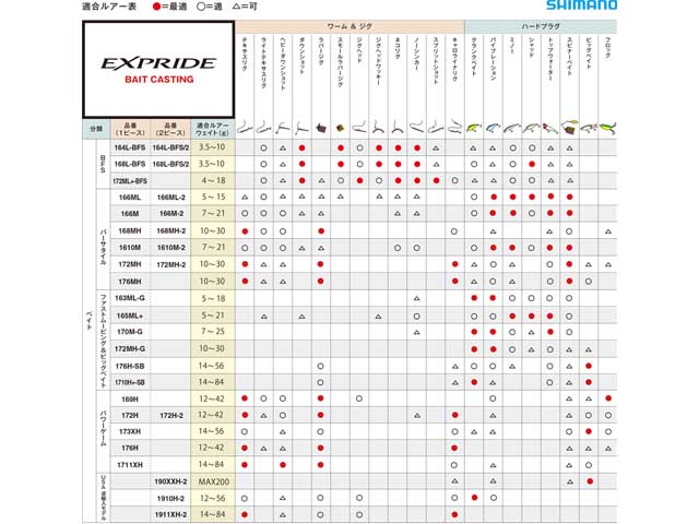 つり具・ＴＥＮ ＥＣ本店 /シマノ／ＳＨＩＭＡＮＯ エクスプライド